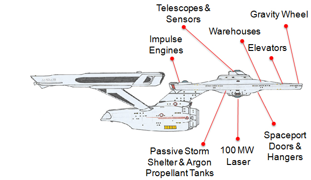 Could We Build 'Star Trek's' Starship Enterprise?